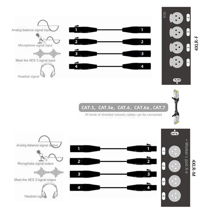 DigitalLife 4-Channel Passive XLR Network Cable Extender Kit