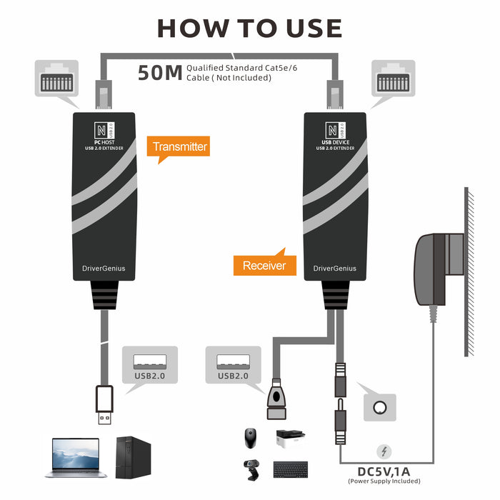 DigitalLife MIDI-EXT100 1-Port MIDI-USB Extender über CAT5/6, kompatibel mit Windows 11 / macOS Ventura 13.2.1